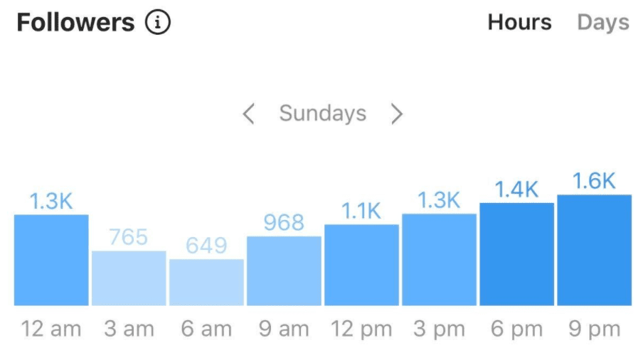 Follower statistics