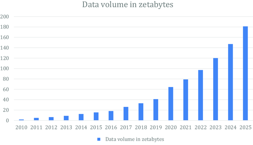 real time data analysis