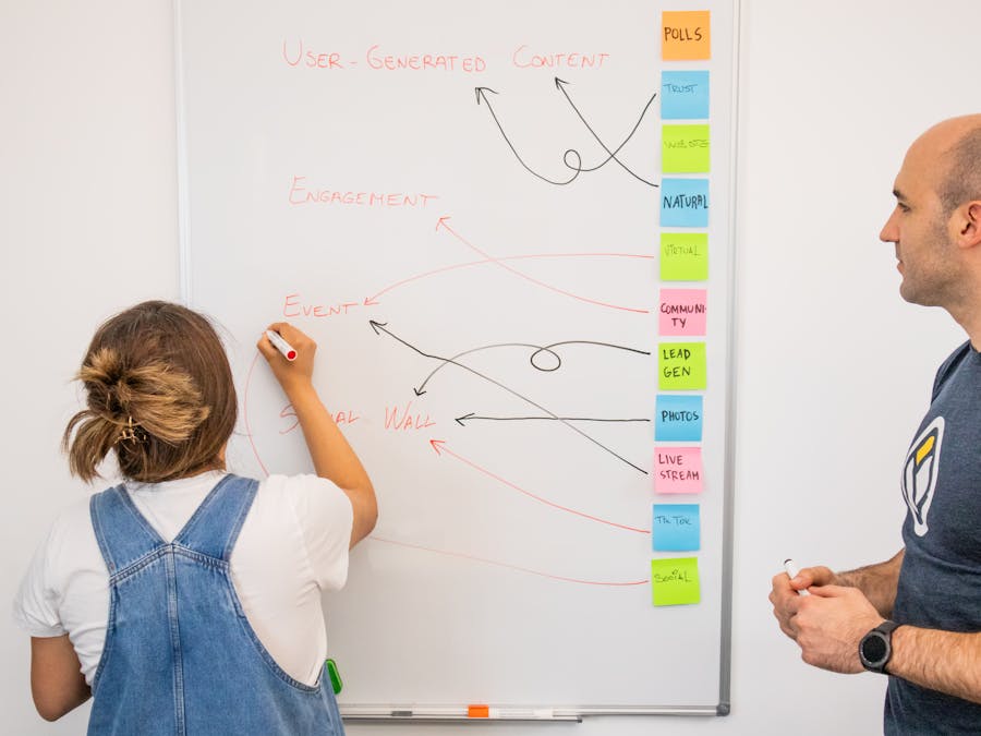 Two colleagues collaborate on a marketing strategy using a whiteboard, focusing on user-generated content.