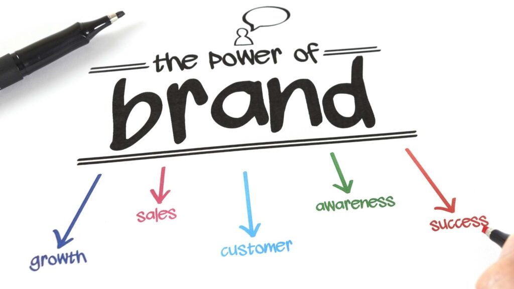 Brand strategy concept showing growth, awareness, sales, and customer success