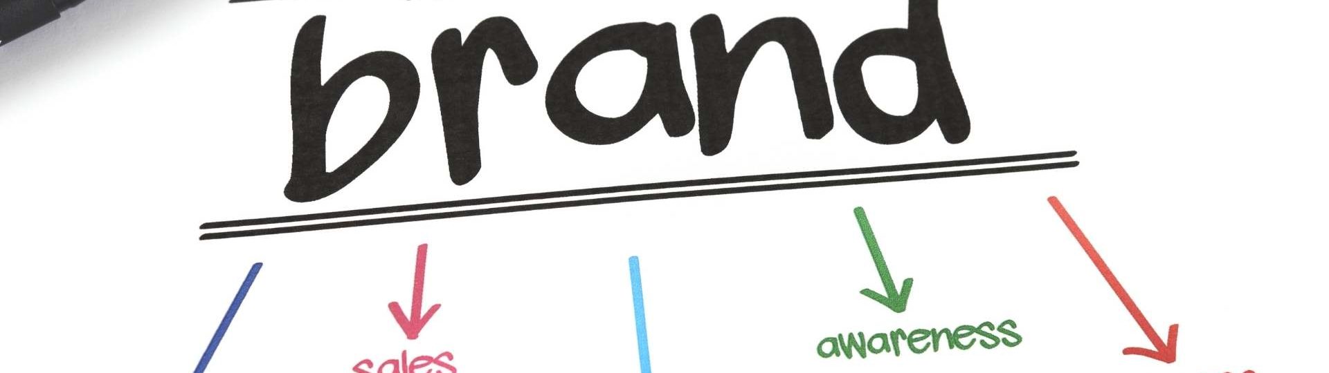 Brand strategy concept showing growth, awareness, sales, and customer success