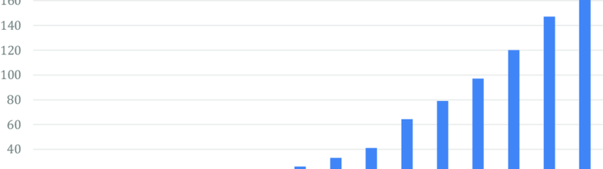 real time data analysis
