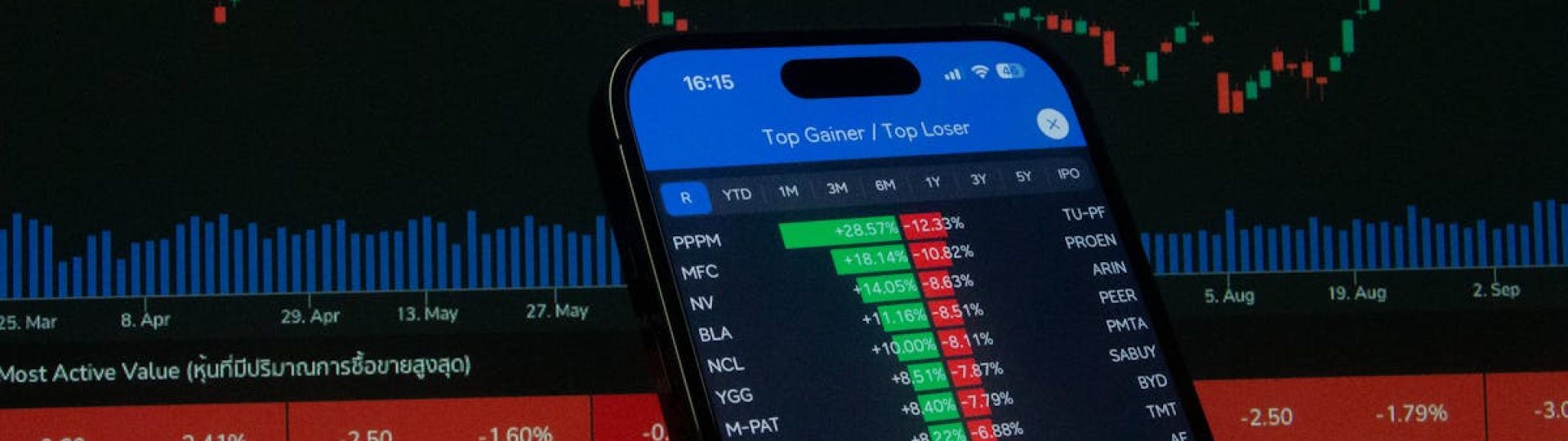 Smartphone with stock market data in front of financial chart.